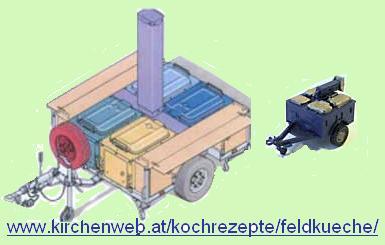 Original Feldkochherd Gulaschkanone der Feldkche